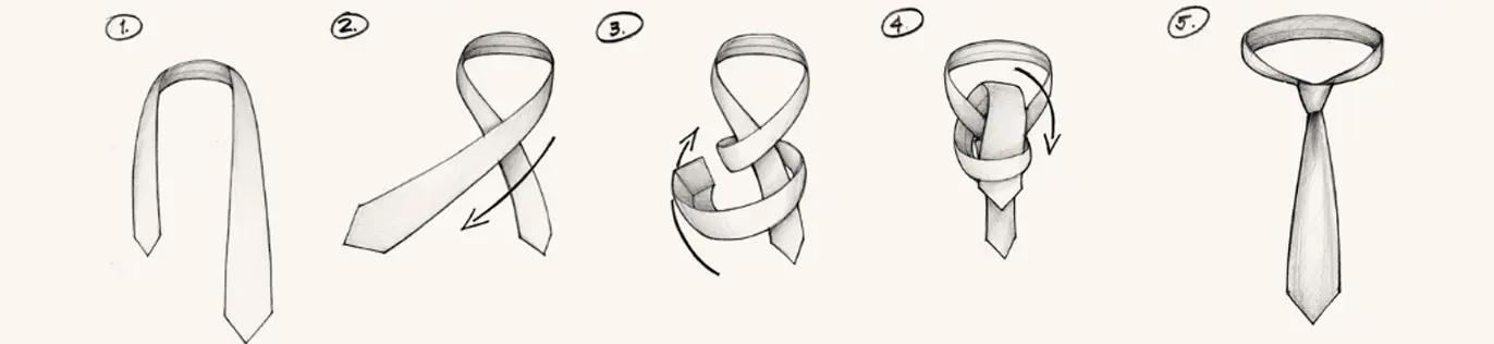 How to use -Necktie